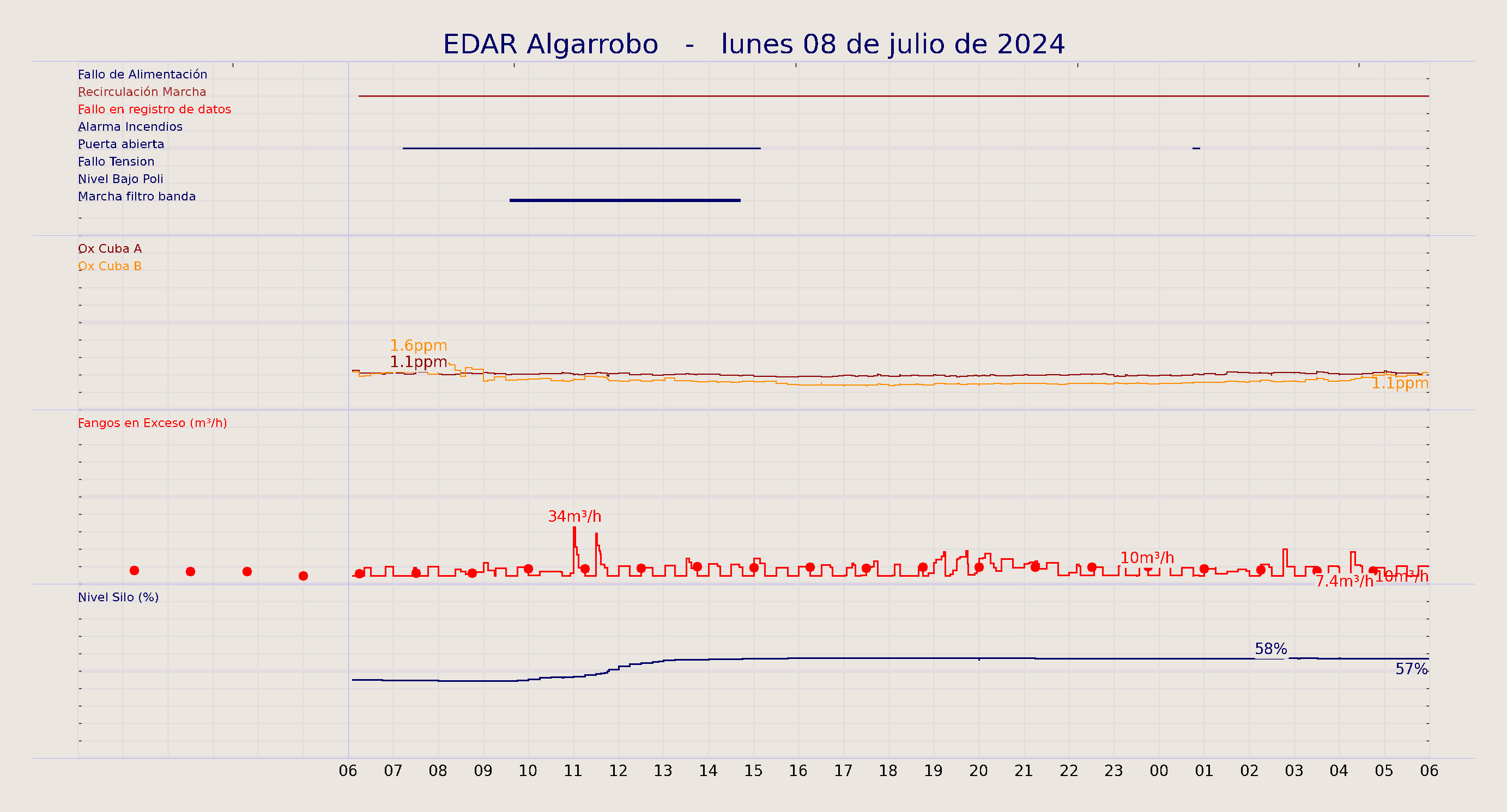 ../../imagenes/vid/2024/EDAR Algarrobo/2024-07-08 EDAR Algarrobo.png